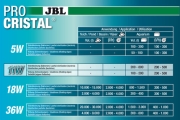 JBL ProCristal Compact