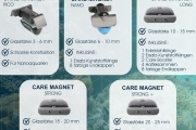 Care Magnet long
